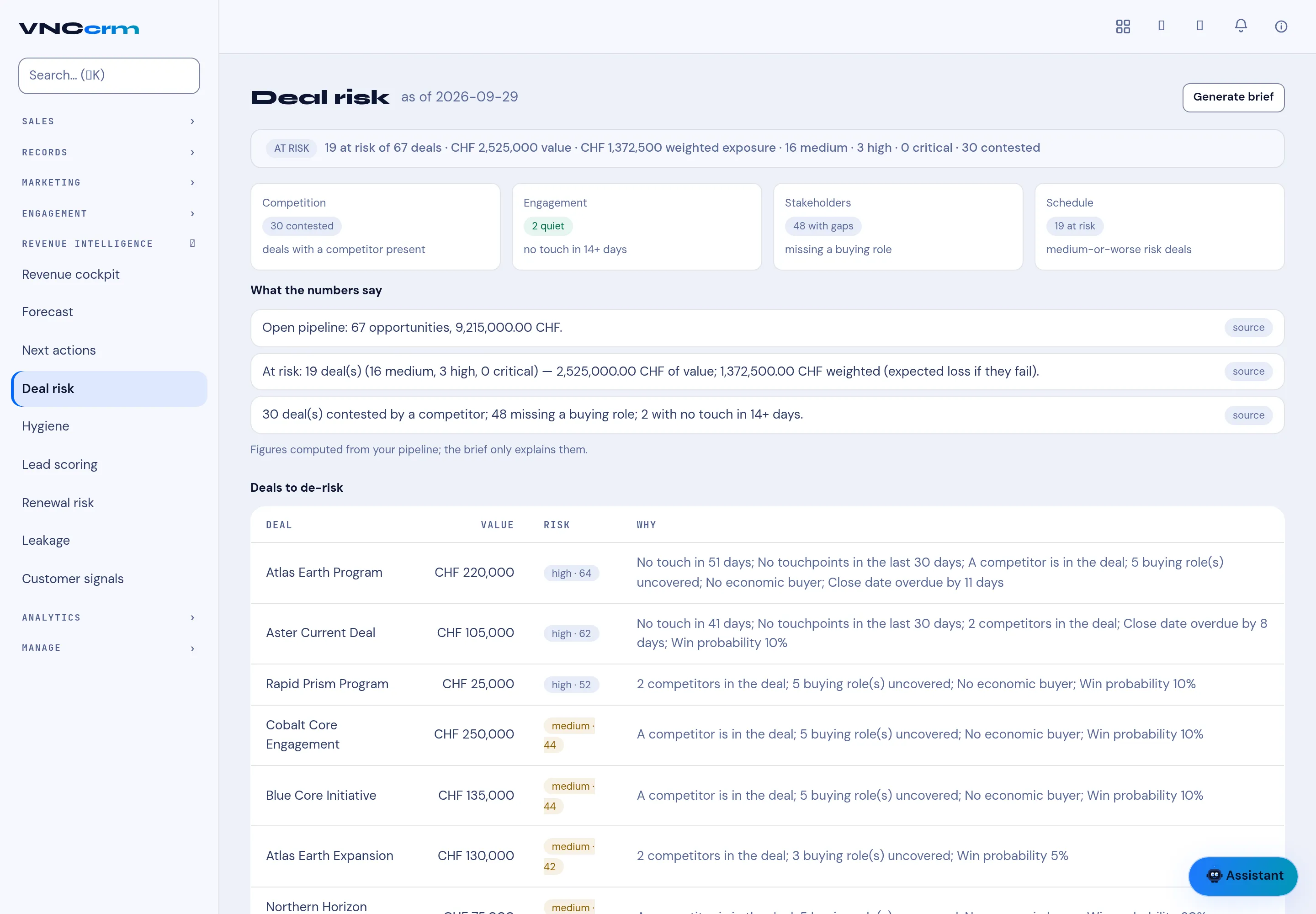 The Deal risk page with the at-risk summary, factors and the de-risk table