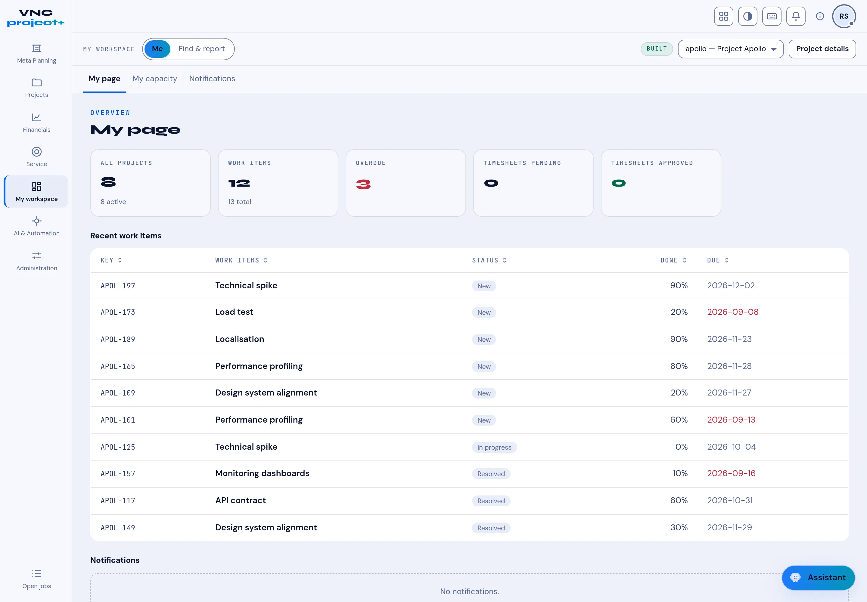 The VNCproject+ My page with KPI tiles and recent work items